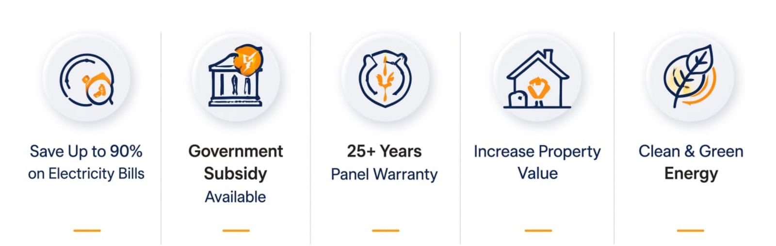 Save up to 90% on bills, government subsidy, 25+ year panel warranty, property value, clean energy